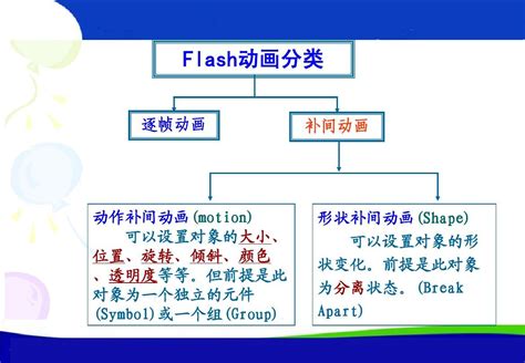 flash引导图层怎么用?flash用引导层介绍 - Flash教程 | 悠悠之家
