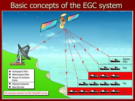 Image result for Python and Function for EGC Tutorial