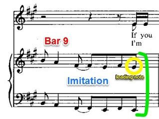 Image result for Example of Musical Imitation