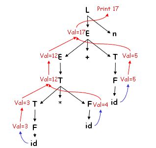 Power System Analysis