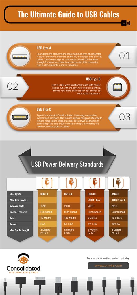 USB Connector Types Chart 的图像结果