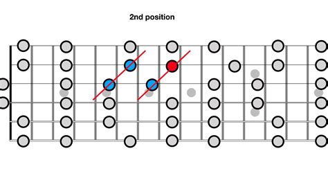 Image result for B String Notes