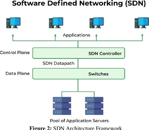 Image result for FirstNet Data Center