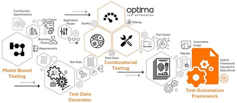 Image result for Optima Scale Software