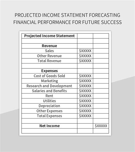Image result for What Is a Projected Income Statements