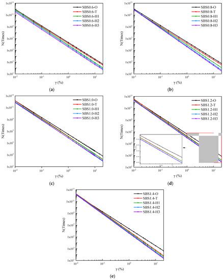 Effect of Weather Aging on Viscoelasticity and Fatigue Performance of ...