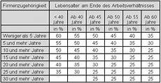 arbeitslosengeld berechnen 2018 berechnung arbeitslosengeld b 252 rozubeh 246 r arbeitslosengeld berechnen 2018 berechnung arbeitslosengeld b 252 rozubeh 246 r