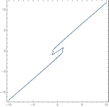 Image result for Android Tutorial Using Translationx List Row Item