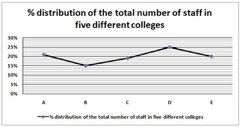 Read the following information carefully and answer the questions.The ...