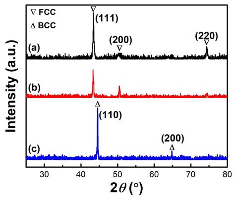 Laser Beam Welding of Feconicrmn High-Entropy Alloys with Preplaced Powders