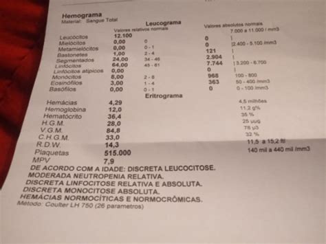 Hemograma do bebê de 1 ano | BabyCenter