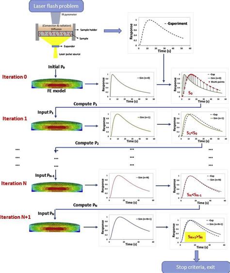 Image result for Inverse Variance Method