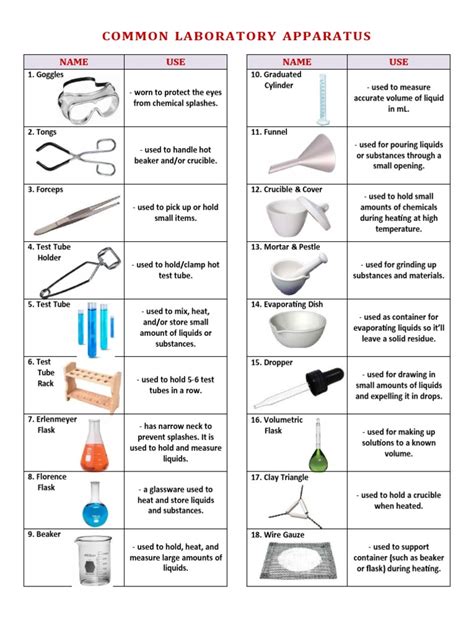 Common Lab Instrument Use 的图像结果