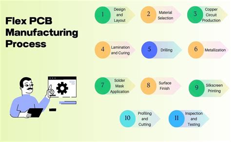 PCB Production Process 的图像结果