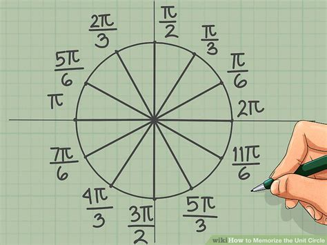 Image result for Unit Circle Memorization