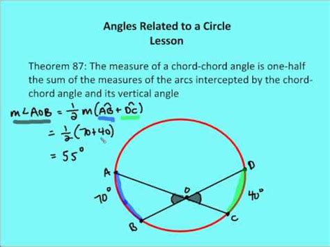 Vertex of a Circle 的图像结果