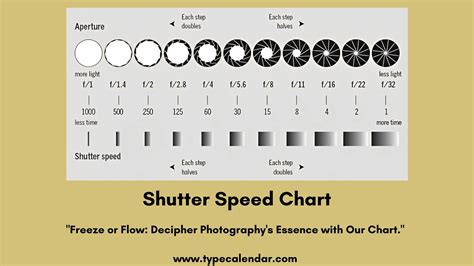 Free Printable Comprehensive Shutter Speed Chart For Perfect Photography