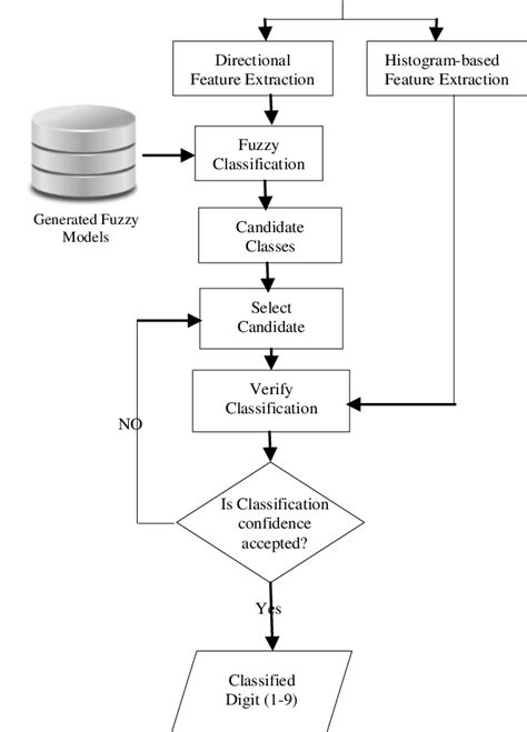 Fuzzy Classification 的图像结果