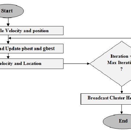 Image result for Shortest Path Algorithm Using PSO