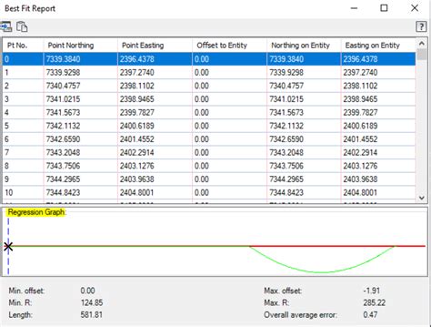 Image result for Create Centerline Alignment AutoCAD