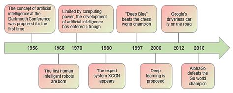 The Current Research Status of AI-Based Network Security Situational ...