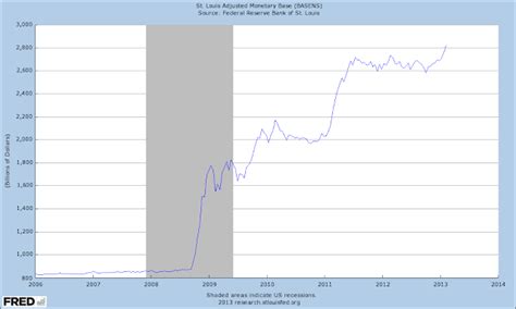 Monetary Base Formula 的图像结果