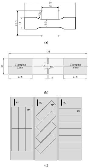 Study on Asymmetric Rolling Process Applied to Aluminum Alloy Sheets