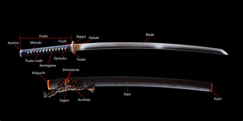 Terminology and "parts of a katana"