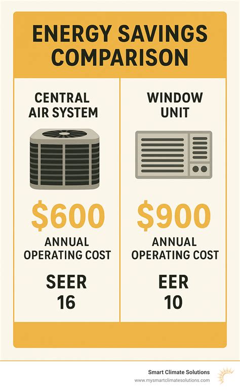 The Real Cost of Installing Central Air in Homes Without Ductwork ...