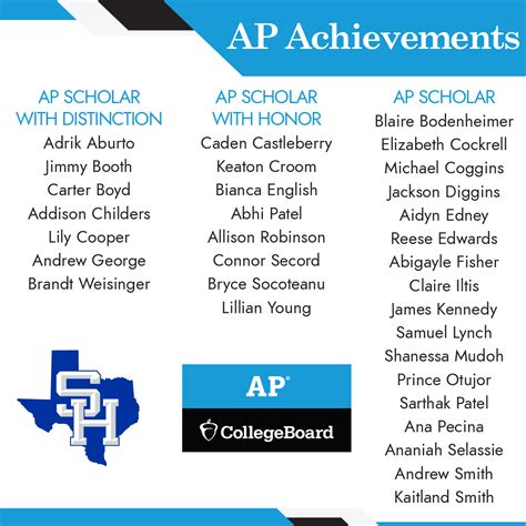 Spring Hill High School Students Earn AP Scholar Awards | Spring Hill ...