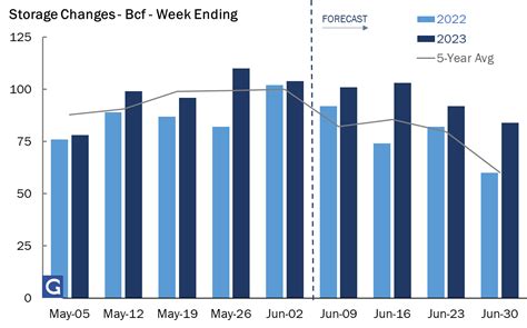Natural Gas: Still the Hottest Question — When’s the Heat Coming ...