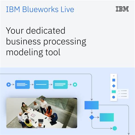 Image result for IBM Blueworks Tutorial Videos
