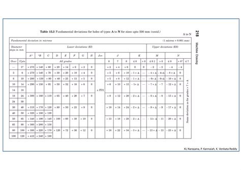 Image result for Tolerance Interval Table