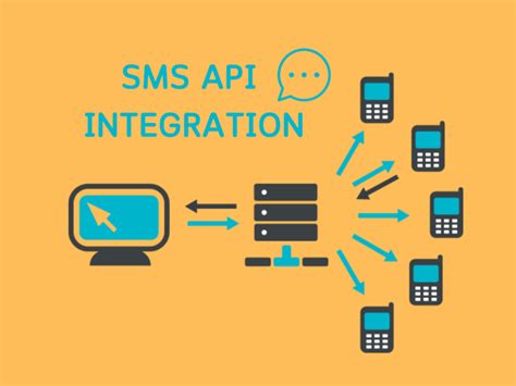 Image result for Send SMS API PHP