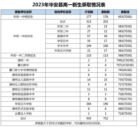 2018年福建漳州中考录取分数线（已公布）