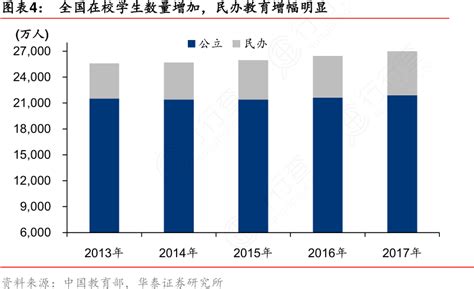 2021年中国民办中学数量、在校学生人数统计[图] - 哔哩哔哩