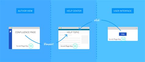 Image result for Build a Context Sensitive Help System for Your Access Database
