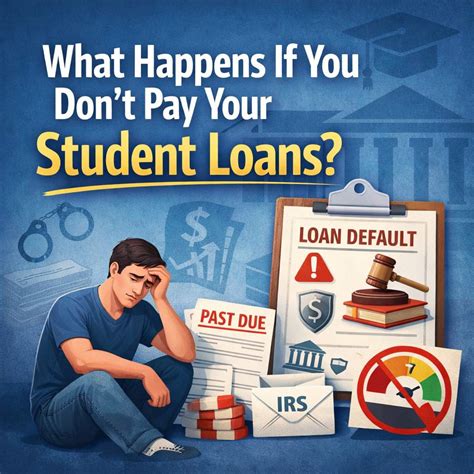 What Happens If You Don't Pay Your Student Loans?