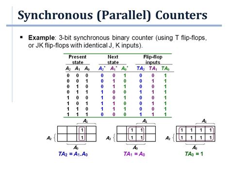 Synchronous Bcd Counter Using T Flip Flop 的图像结果