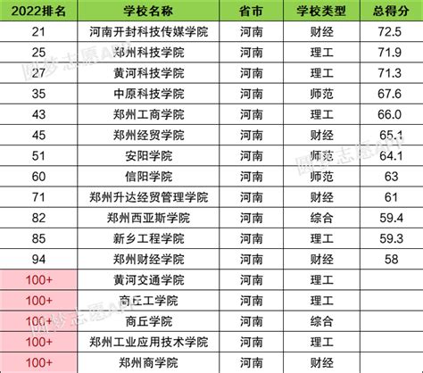 重庆公办二本大学排名一览表（重庆最好的公办二本大学有哪些） - 币侠网