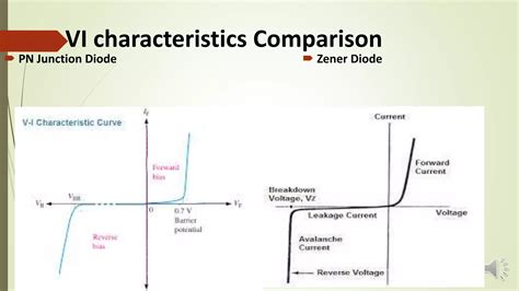 Zener and avalanche diode | PPTX