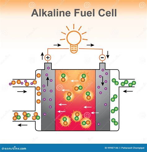Fuel Cell Structure 的图像结果