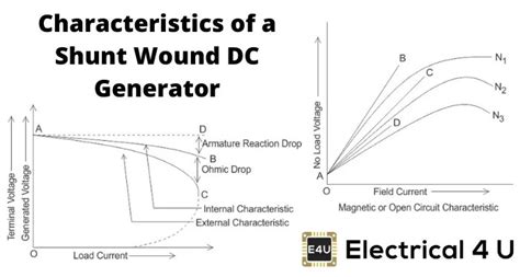 Image result for Compound DC Machine Circuit