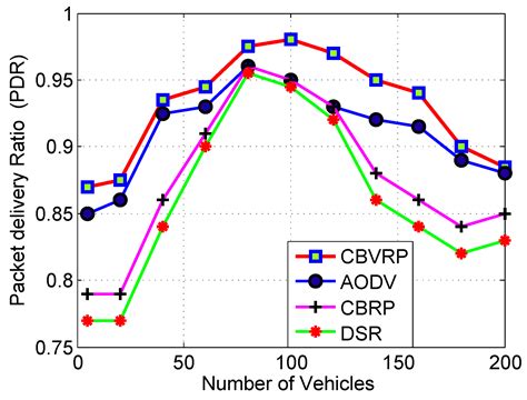 VANET Clustering Based Routing Protocol Suitable for Deserts