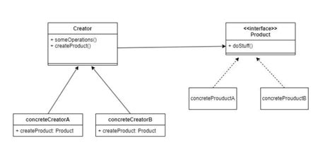 Image result for Teachnogybatch Design Patterns