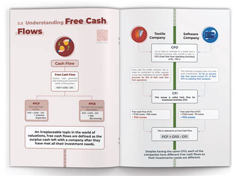 Financial Modelling Basics 的图像结果