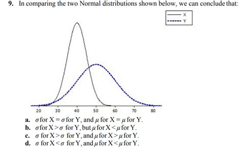Image result for Comparing Distributions Statistics