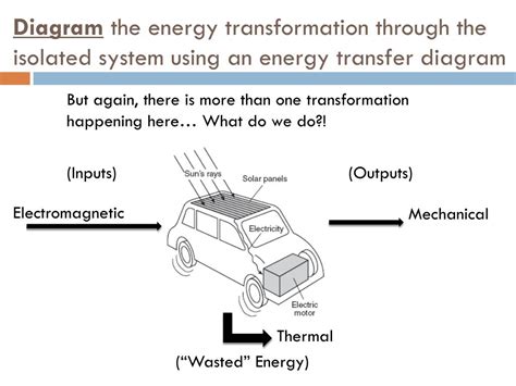 Energy Transformation 的图像结果