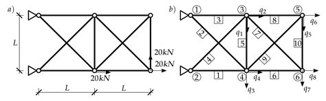 Application of the Theory of Convex Sets for Engineering Structures ...