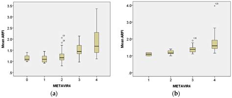 Interpretation US Elastography in Chronic Hepatitis B with or without ...